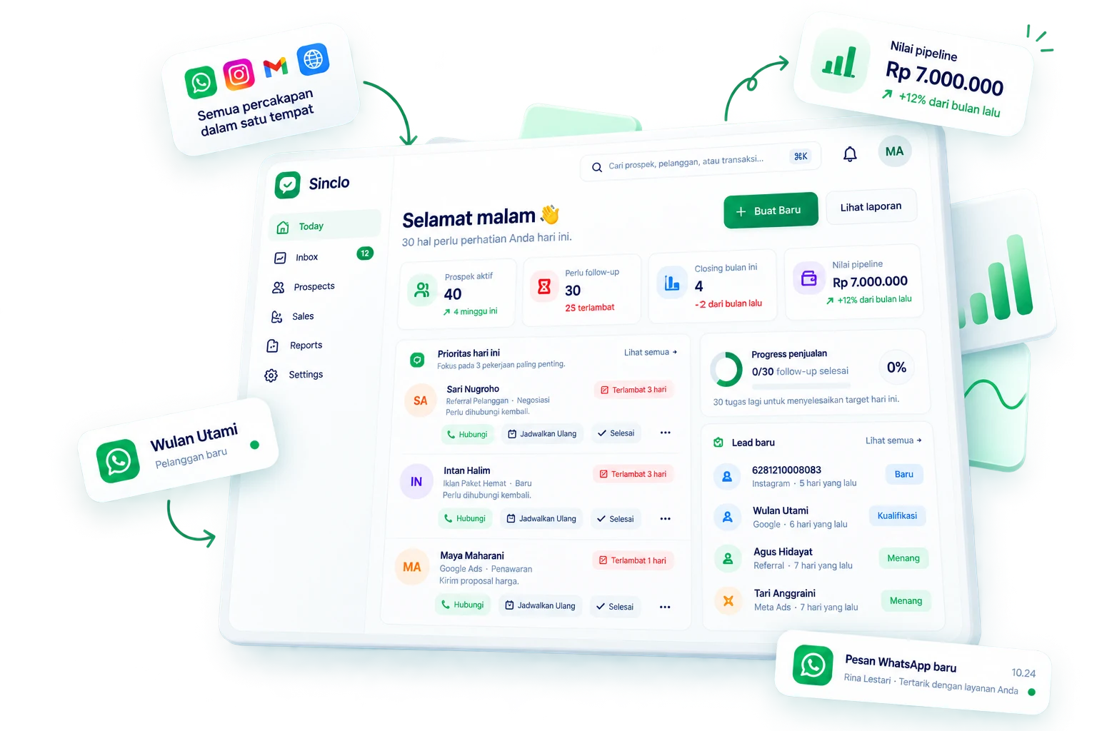 Pratinjau dashboard Sinclo: siapa yang harus difollow-up hari ini dan next step tiap peluang